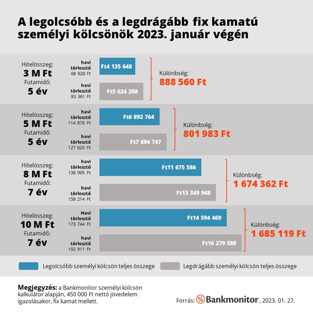 Mennyi az annyi?