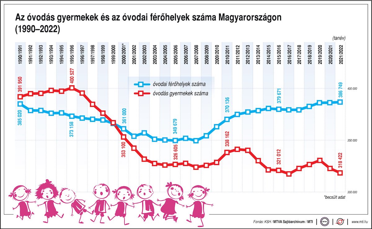 Kezdődnek az óvodai és általános iskolai beiratkozások