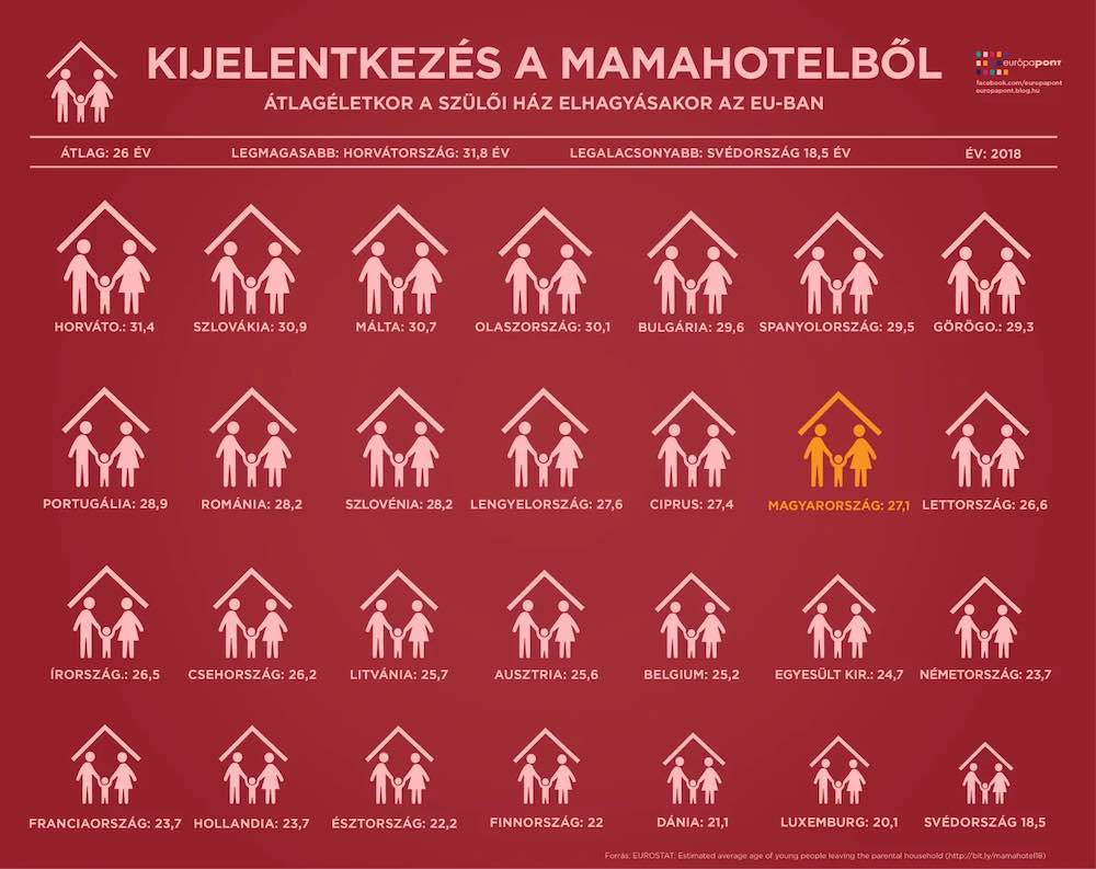 A finnek nem szeretik a mamahotelt?